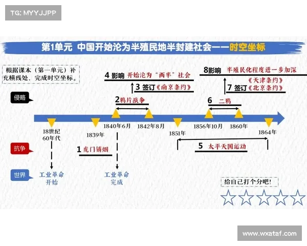 殖民地历史中的文化交融与社会转型：全球化背景下的传统与现代碰撞与融合