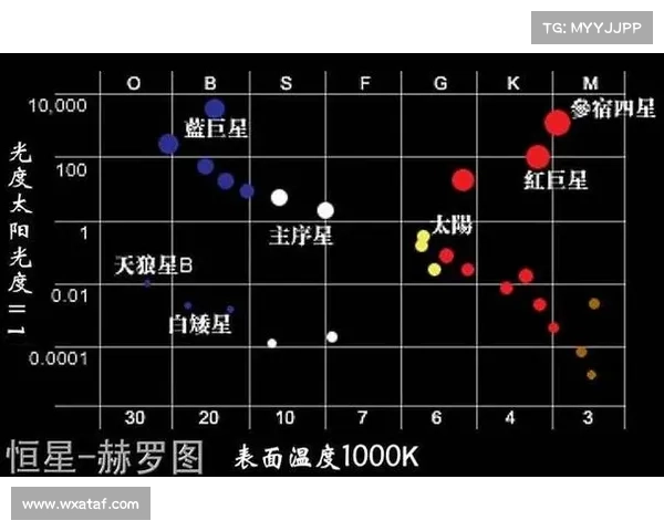 星系演化与形成研究的五大关键视角与前沿探索分析 星系演化与形成研究的五大关键视角与前沿探索分析